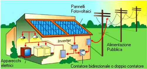Ls energy fotovoltaico Pannelli fotovoltaici per casa
